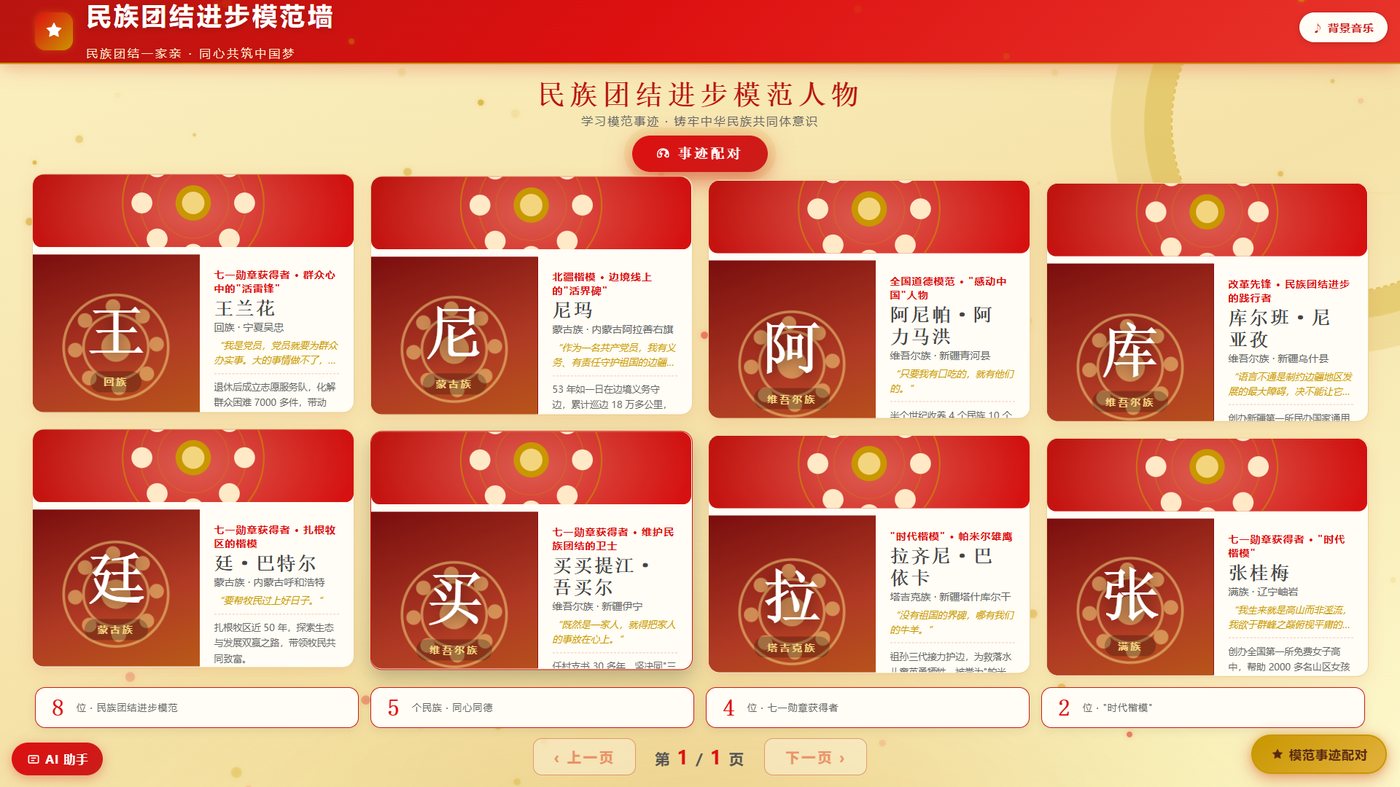 民族团结进步模范风采展示系统