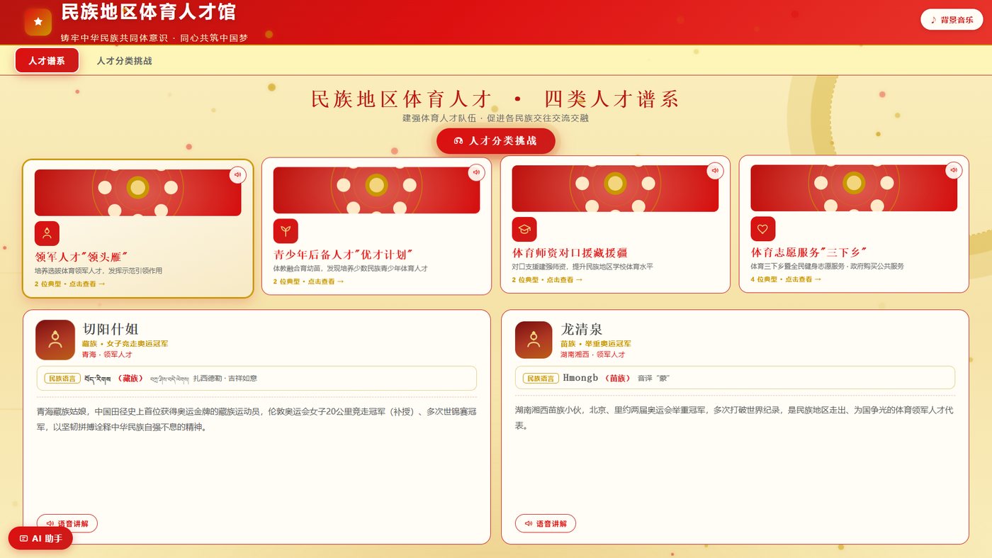 民族地区体育人才风采展示系统