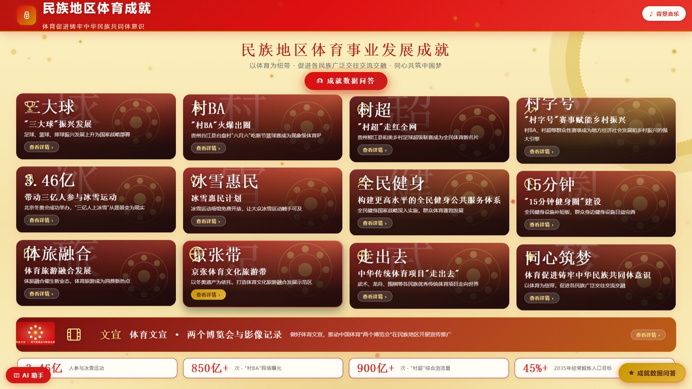 民族地区体育发展成就展示系统